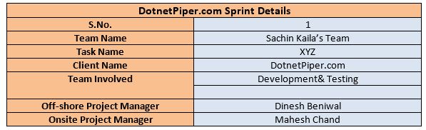 Sprint Template table